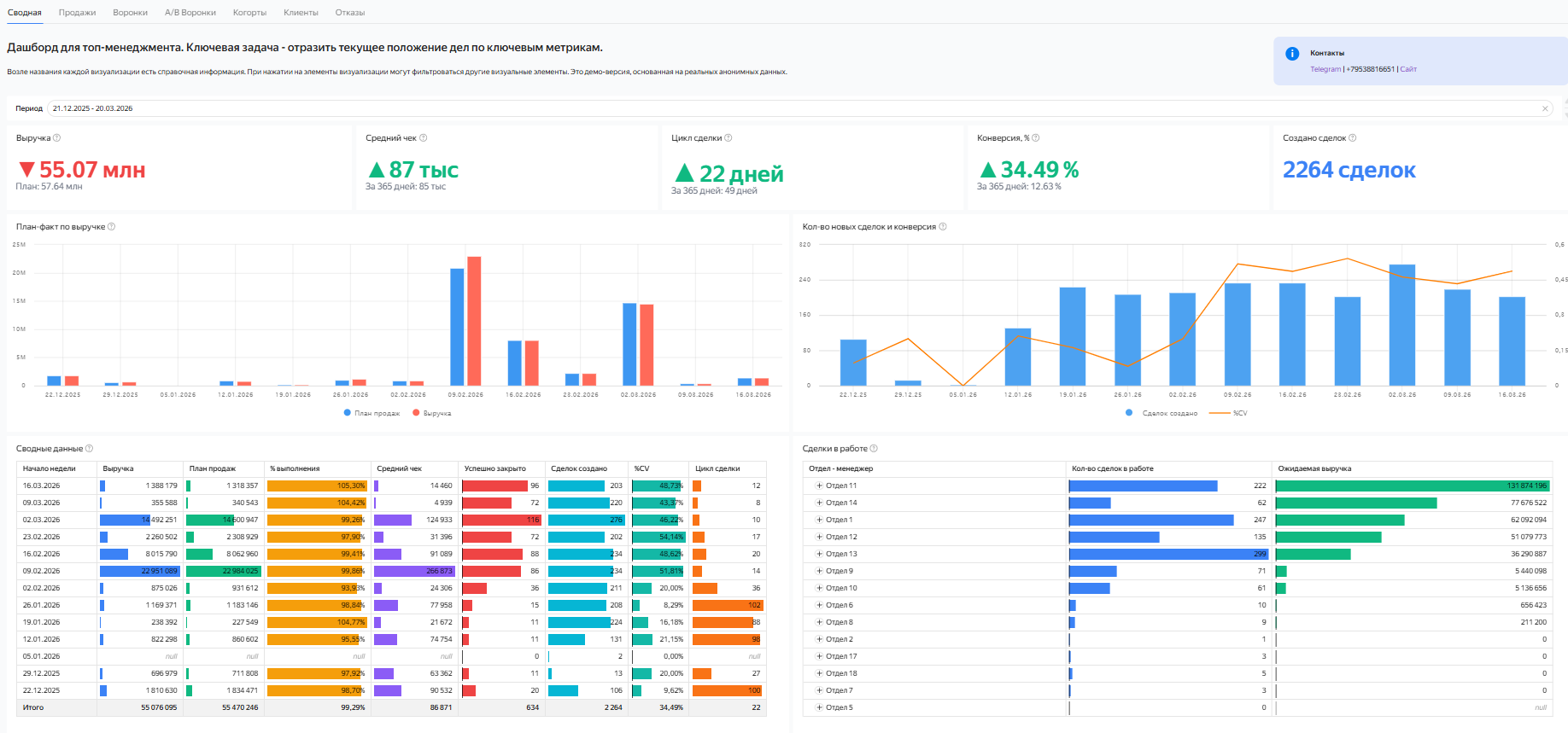 Дашборд продаж AmoCRM