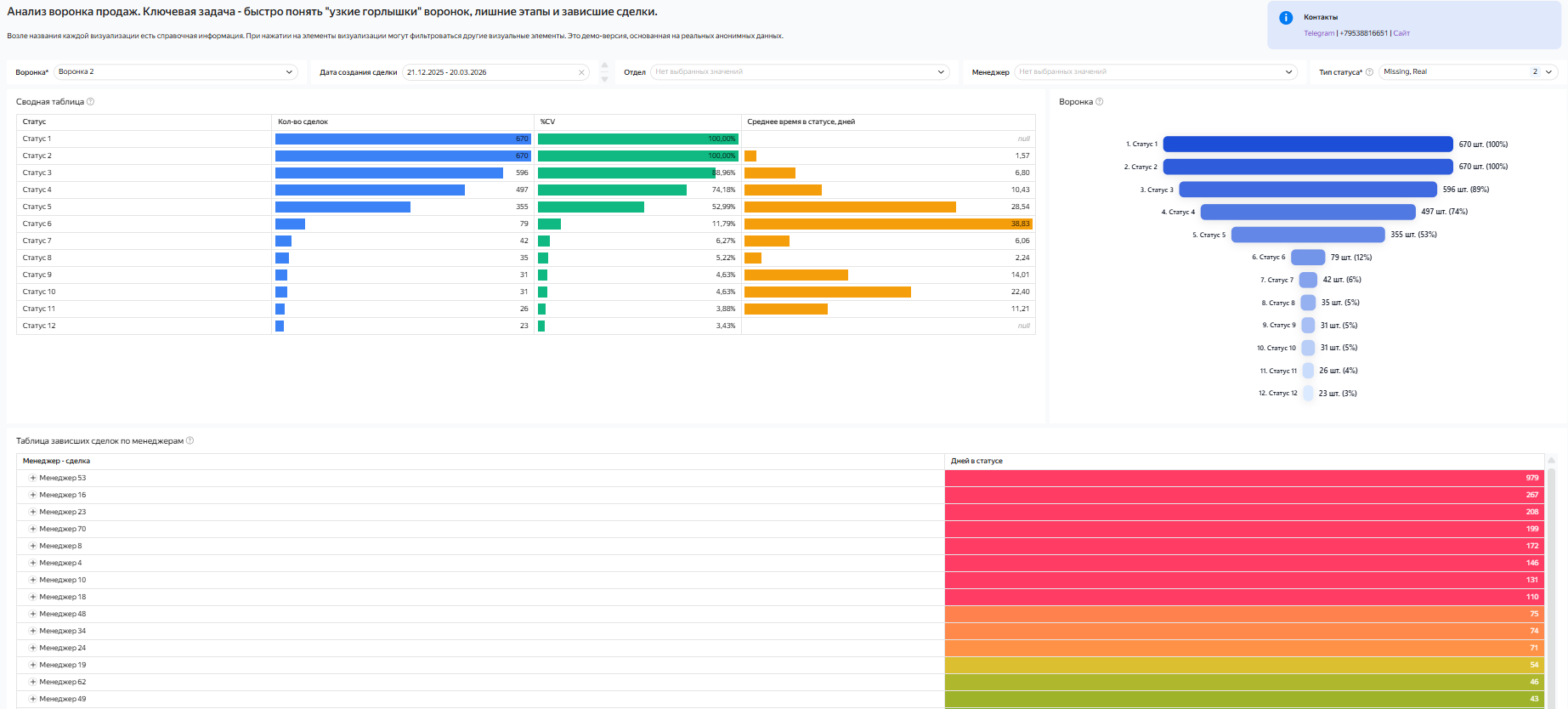 Воронки продаж AmoCRM