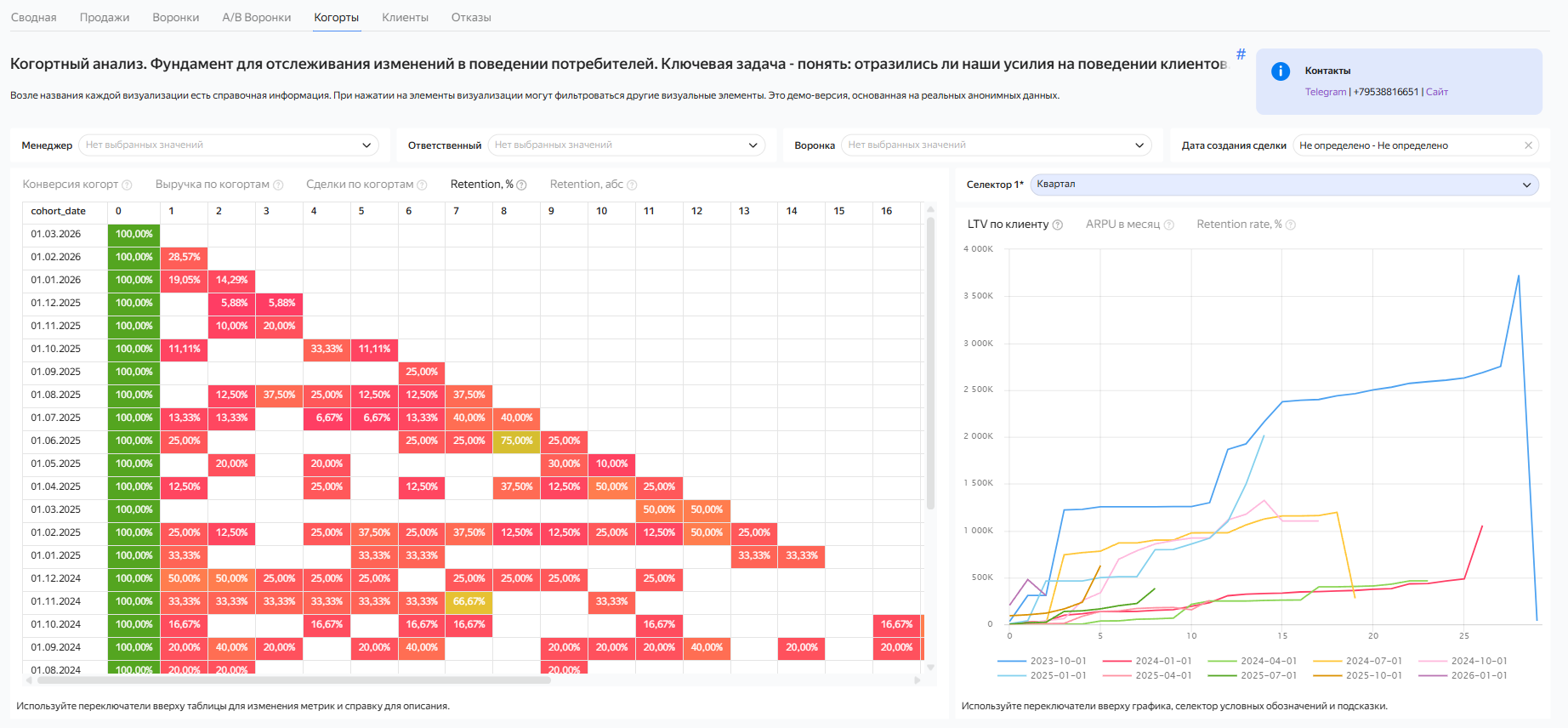 Аналитика клиентов AmoCRM