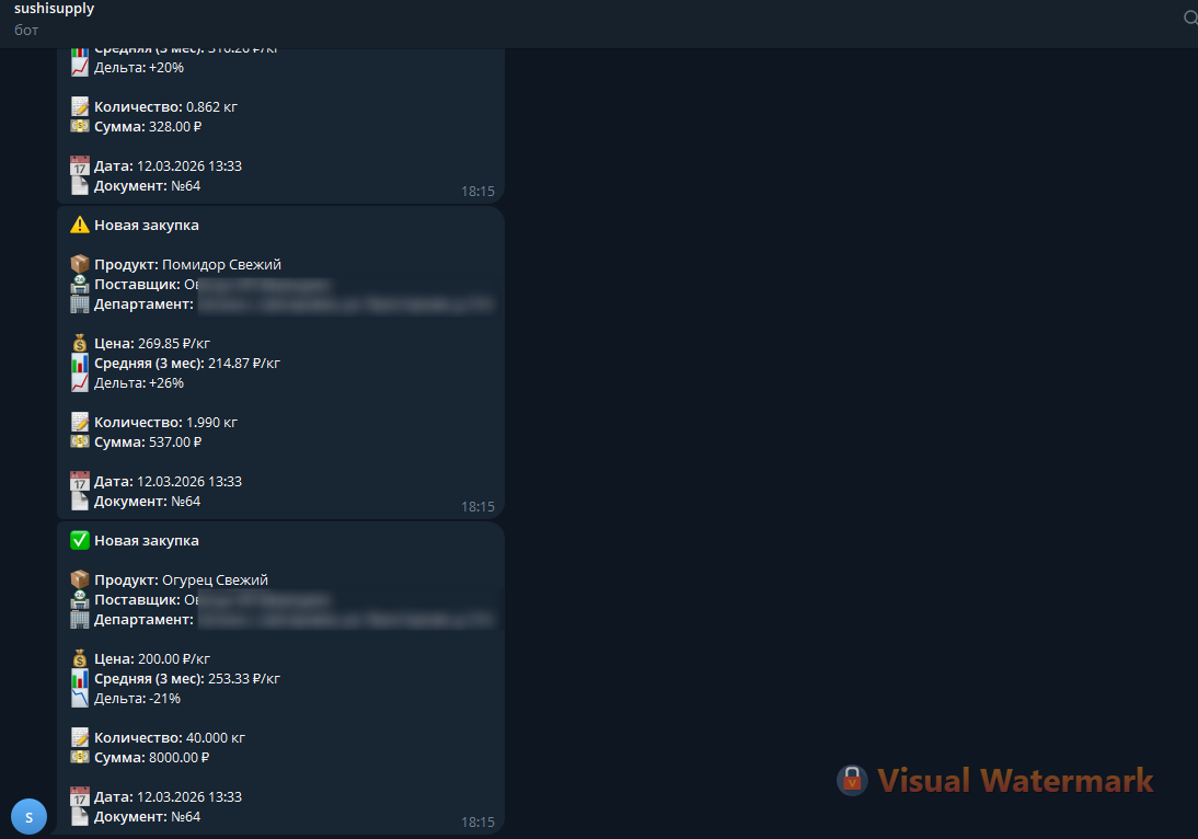Telegram-уведомление